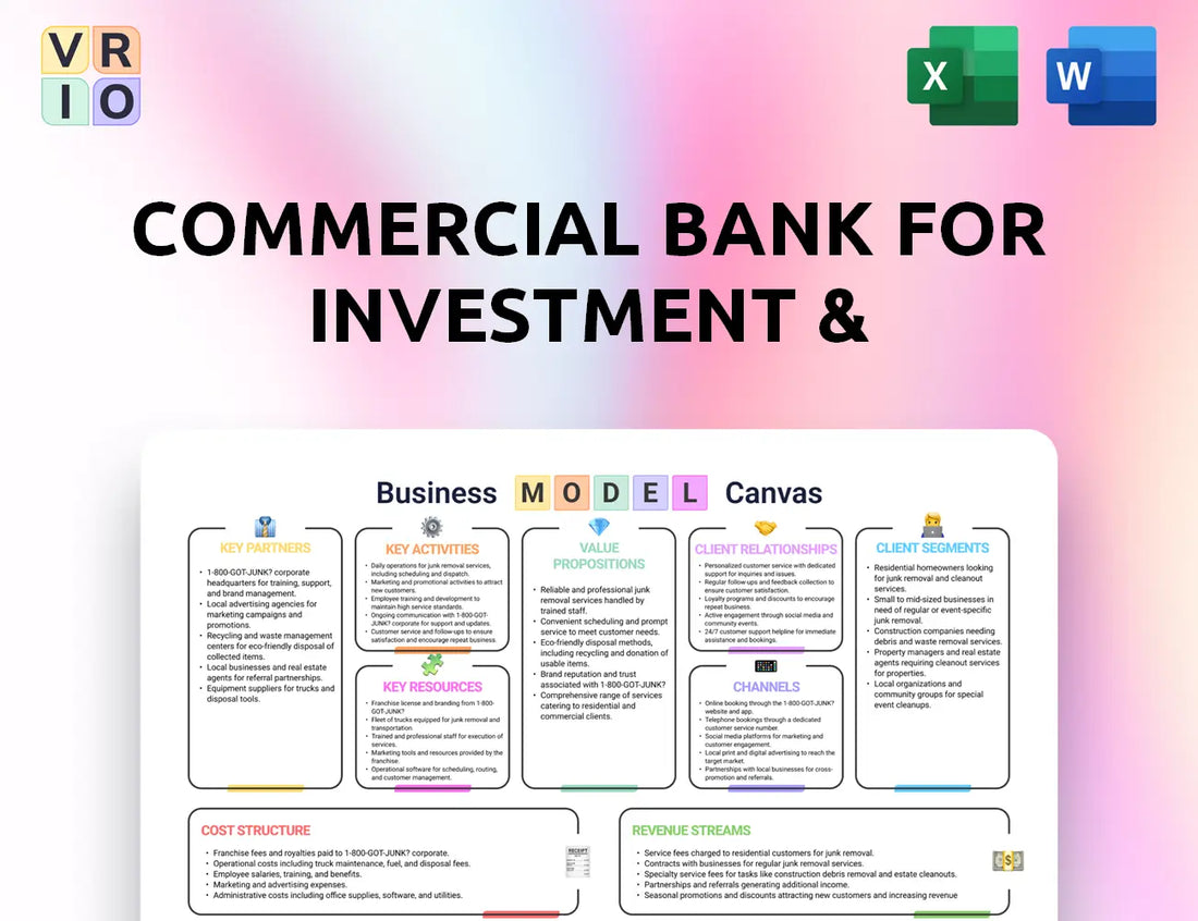 Commercial Bank For Investment & Development Of Vietnam Business Model Canvas