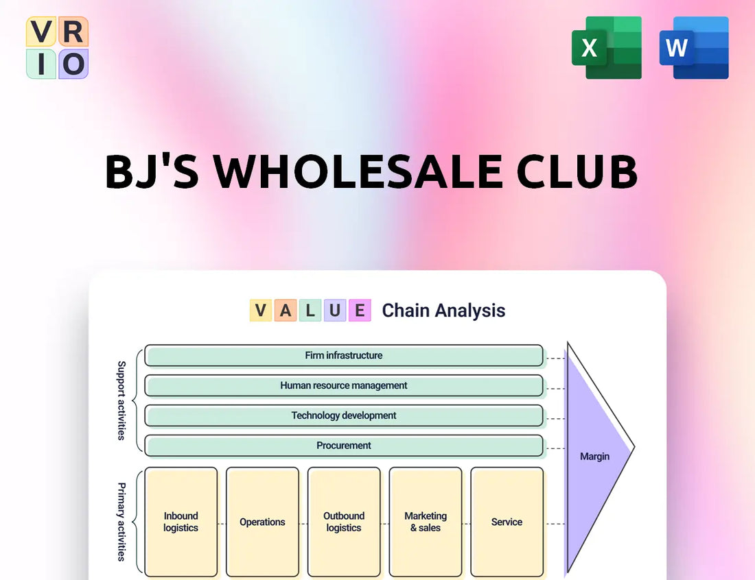 BJ's Wholesale Club Value Chain Analysis