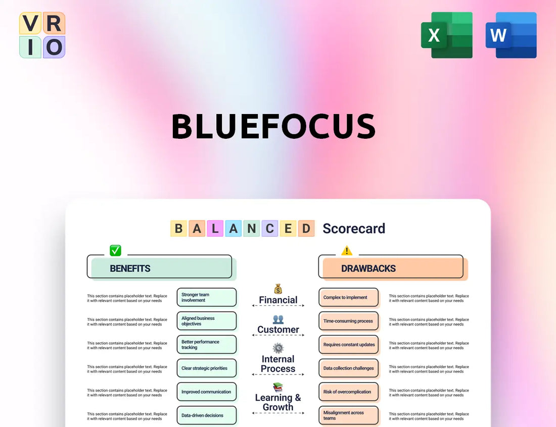 BlueFocus Balanced Scorecard