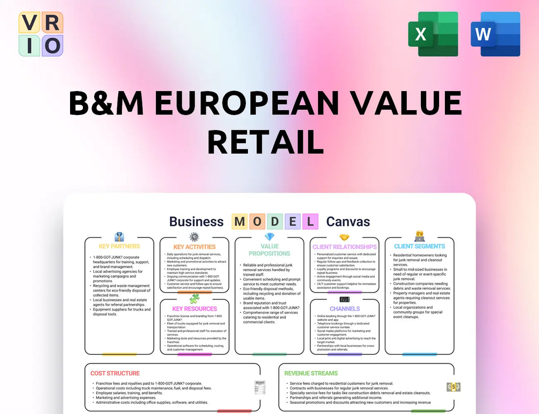 B&M European Value Retail Business Model Canvas