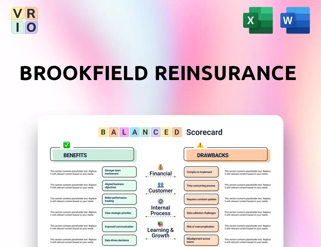 Brookfield Reinsurance Balanced Scorecard