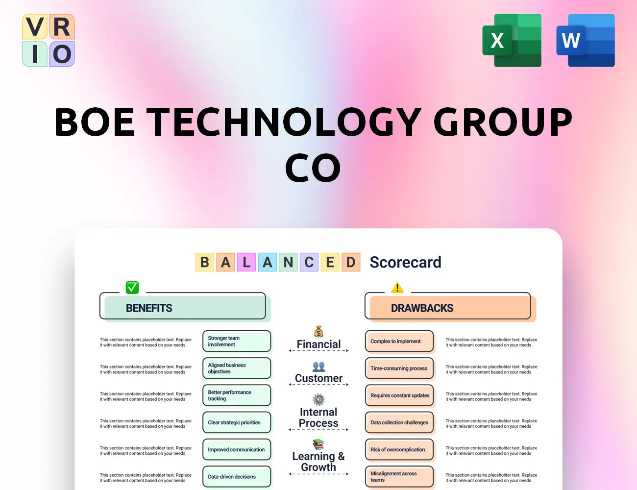 BOE Technology Group Co Balanced Scorecard