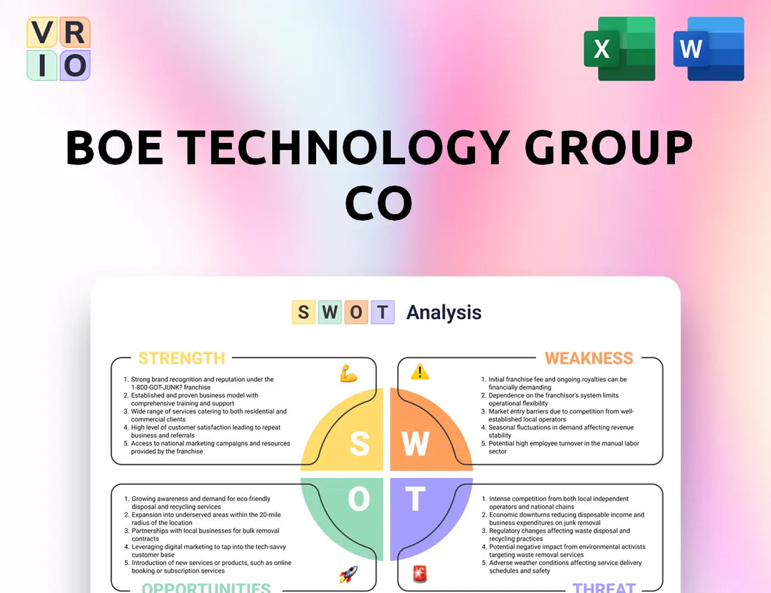 BOE Technology Group Co SWOT Analysis