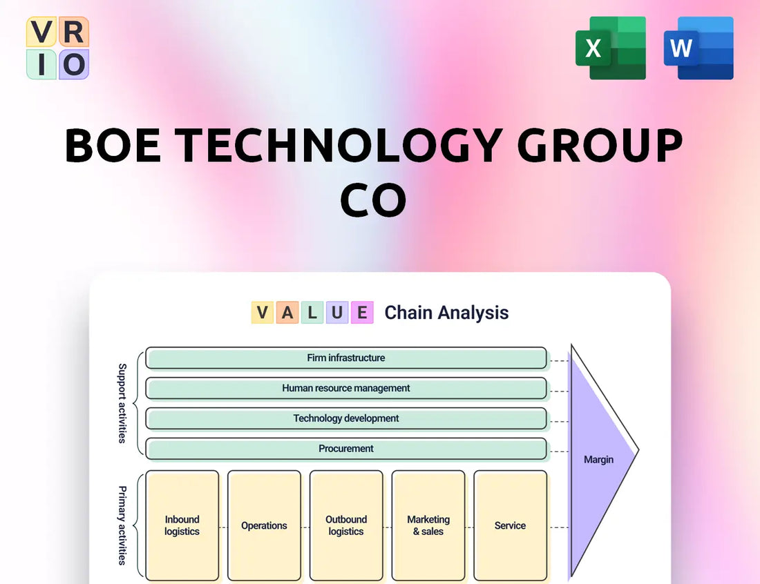 BOE Technology Group Co Value Chain Analysis