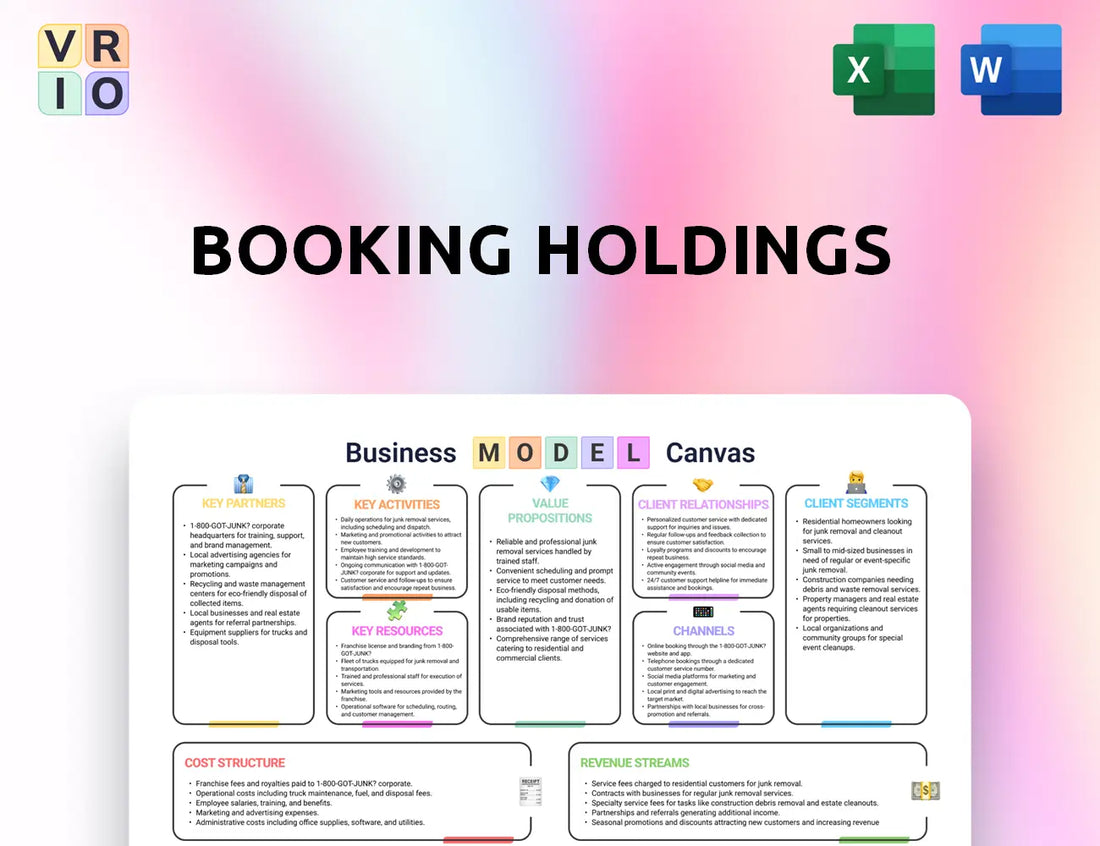 Booking Holdings Business Model Canvas