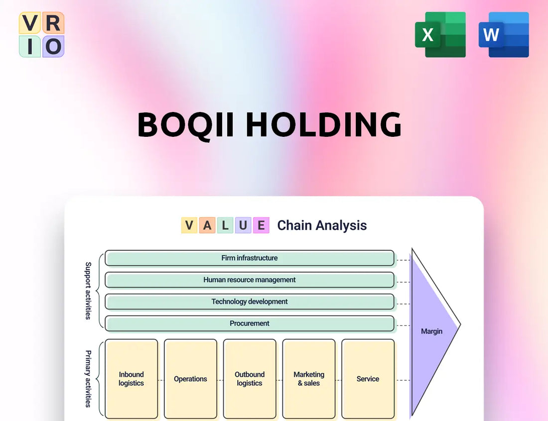 Boqii Holding Value Chain Analysis
