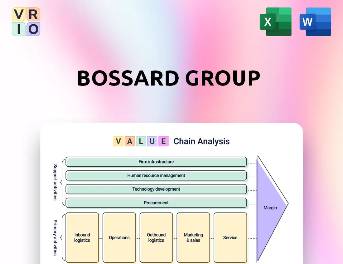 Bossard Group Value Chain Analysis