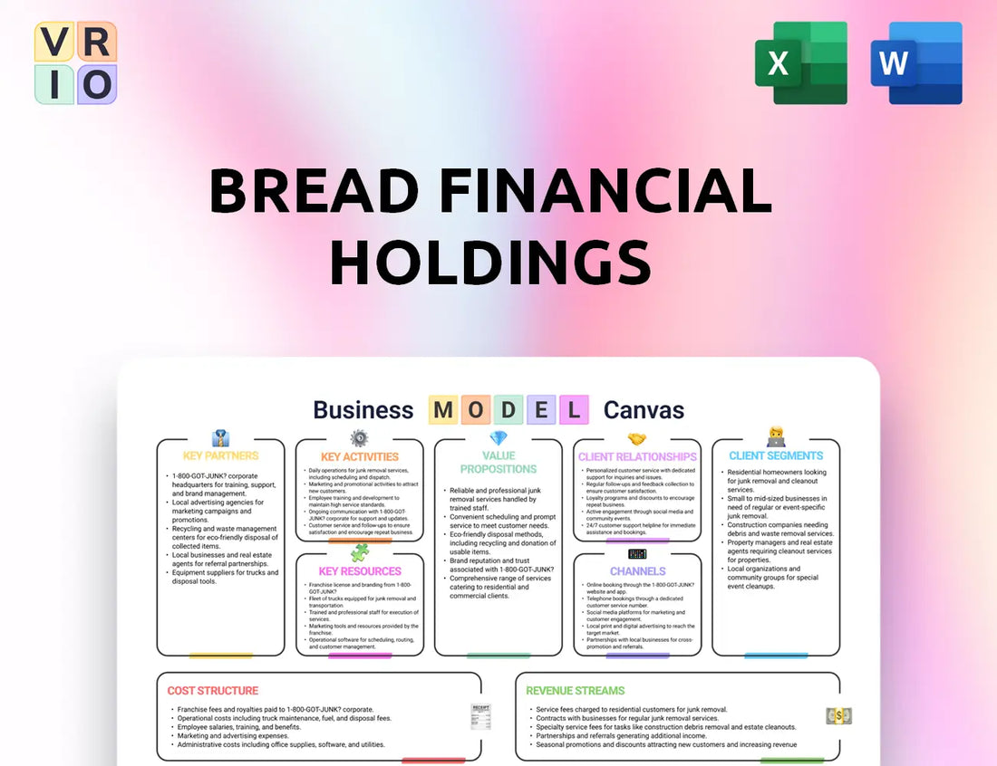 Bread Financial Holdings Business Model Canvas