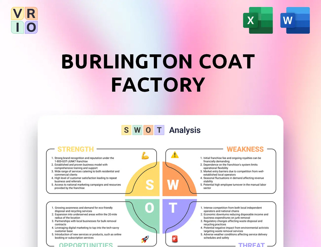 Burlington Coat Factory SWOT Analysis