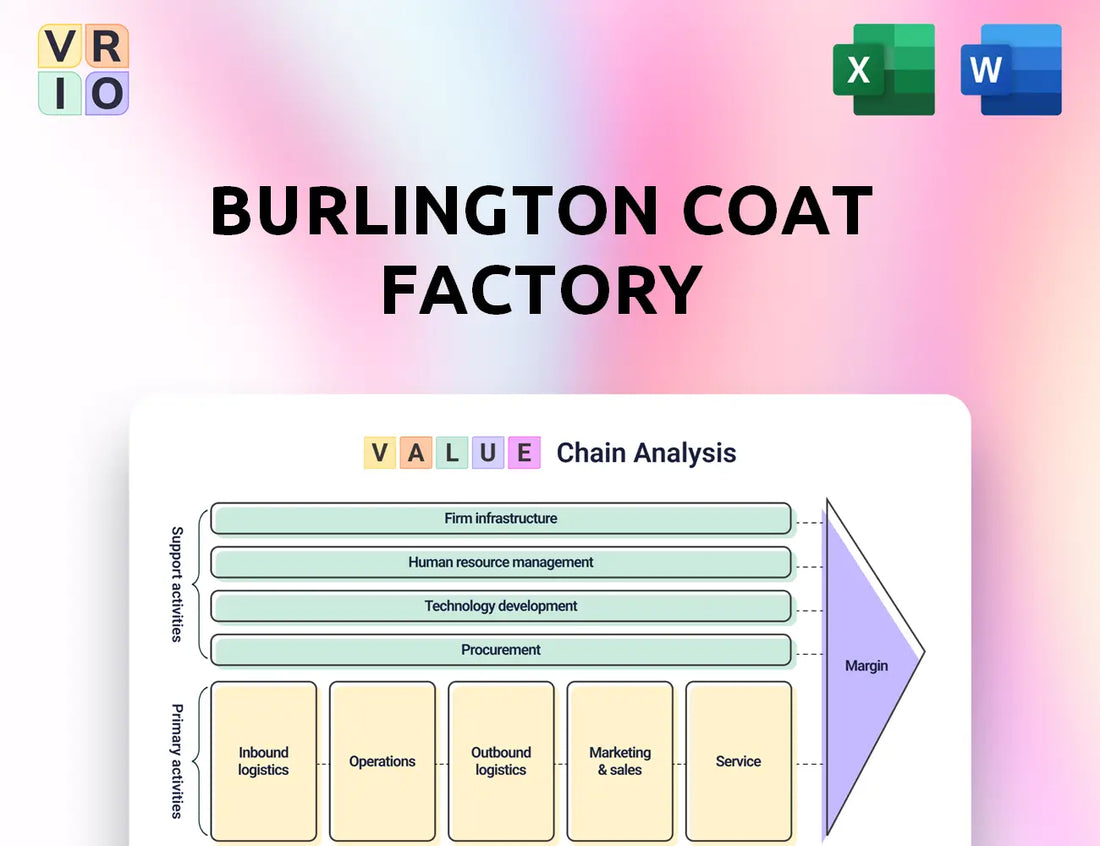 Burlington Coat Factory Value Chain Analysis