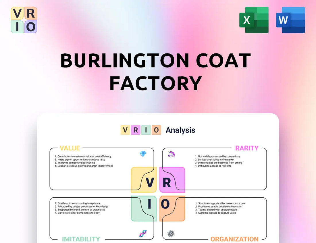 Burlington Coat Factory VRIO Analysis