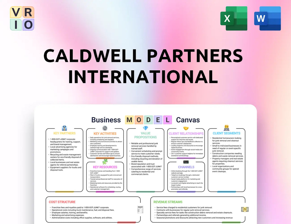 Caldwell Partners International Business Model Canvas