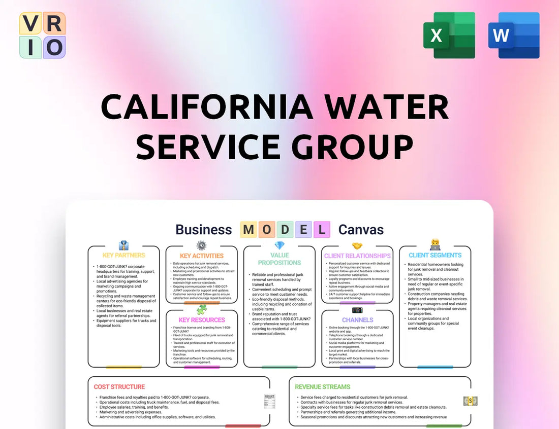 California Water Service Group Business Model Canvas