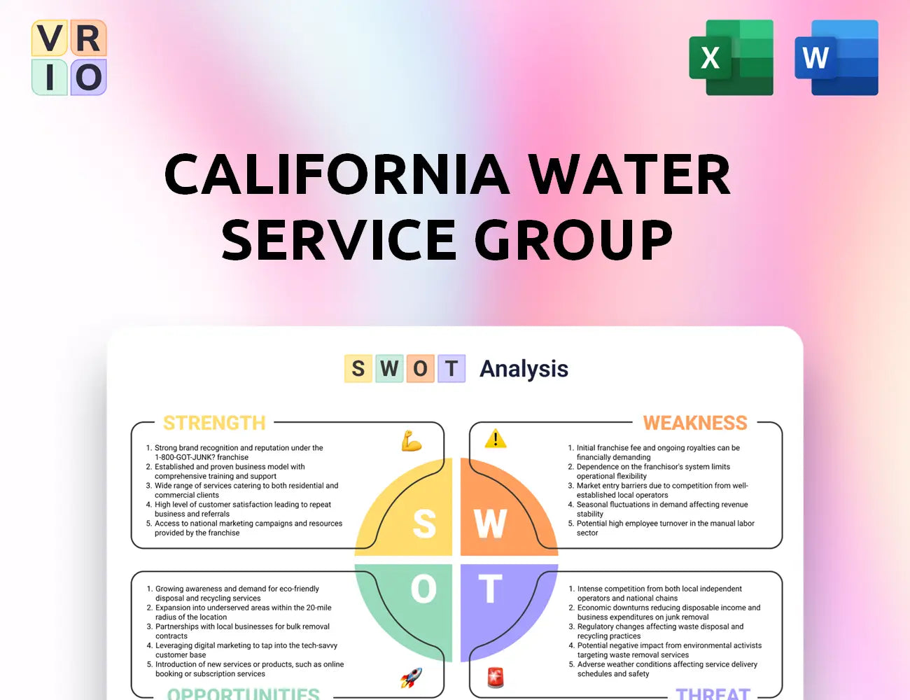 California Water Service Group SWOT Analysis