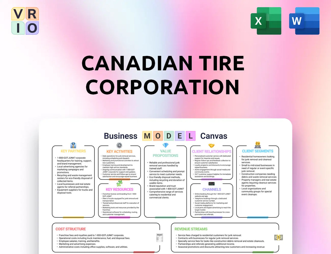 Canadian Tire Corporation Business Model Canvas