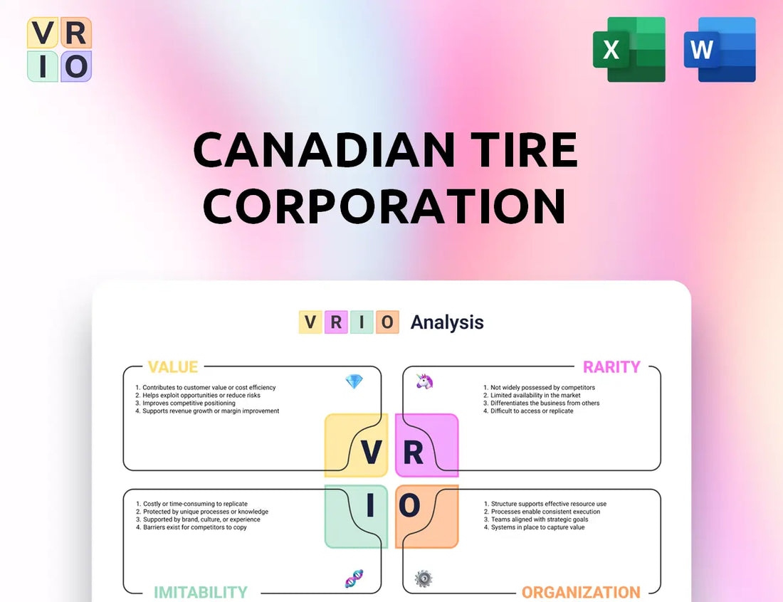 Canadian Tire Corporation VRIO Analysis