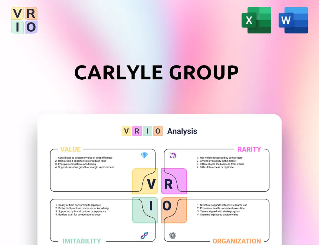 Carlyle Group VRIO Analysis