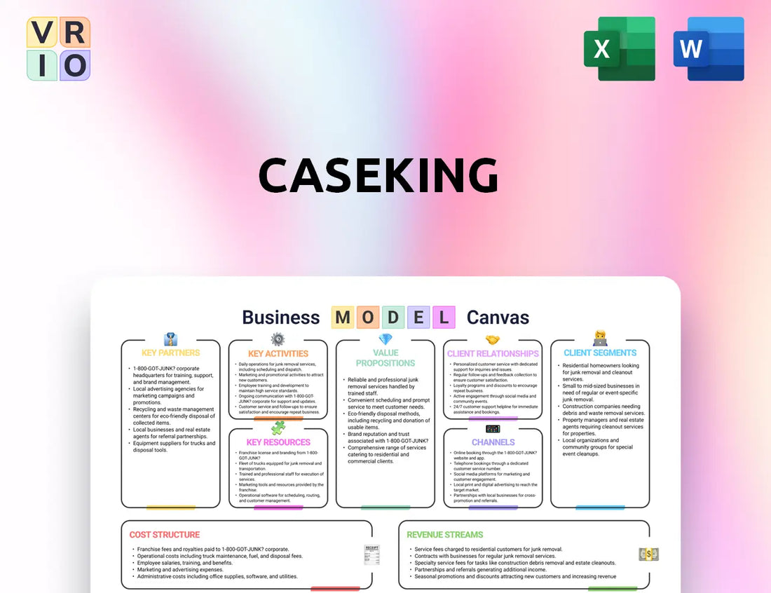 Caseking Business Model Canvas