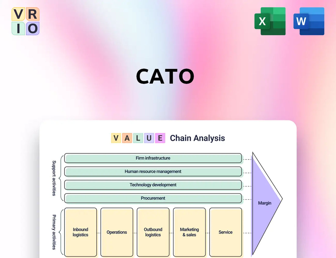 Cato Value Chain Analysis