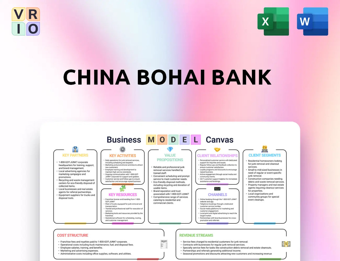 China Bohai Bank Business Model Canvas