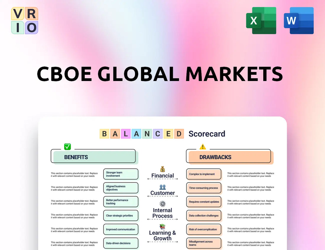 CBOE Global Markets Balanced Scorecard