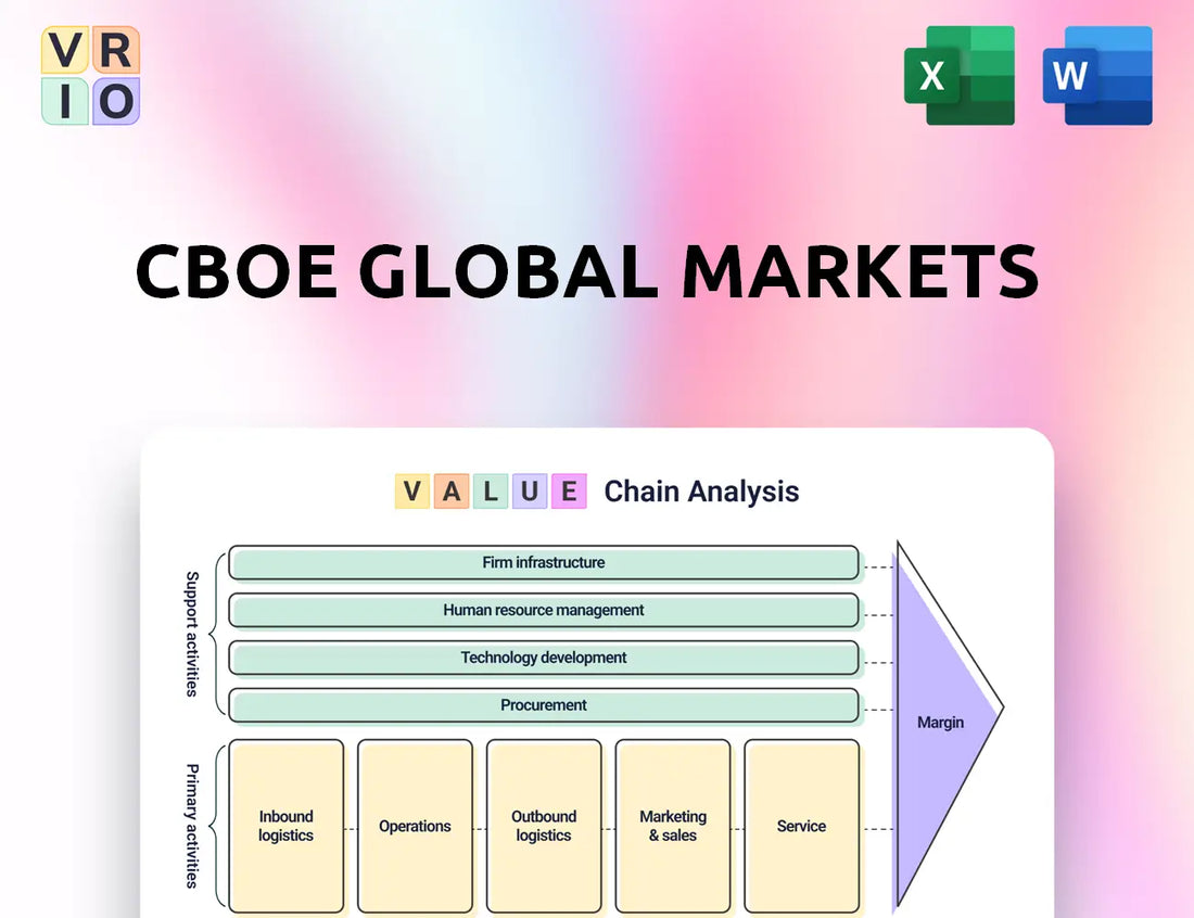 CBOE Global Markets Value Chain Analysis