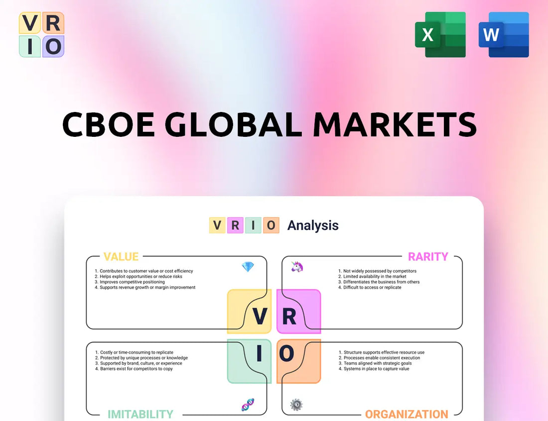 CBOE Global Markets VRIO Analysis