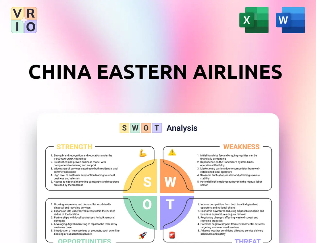 China Eastern Airlines SWOT Analysis