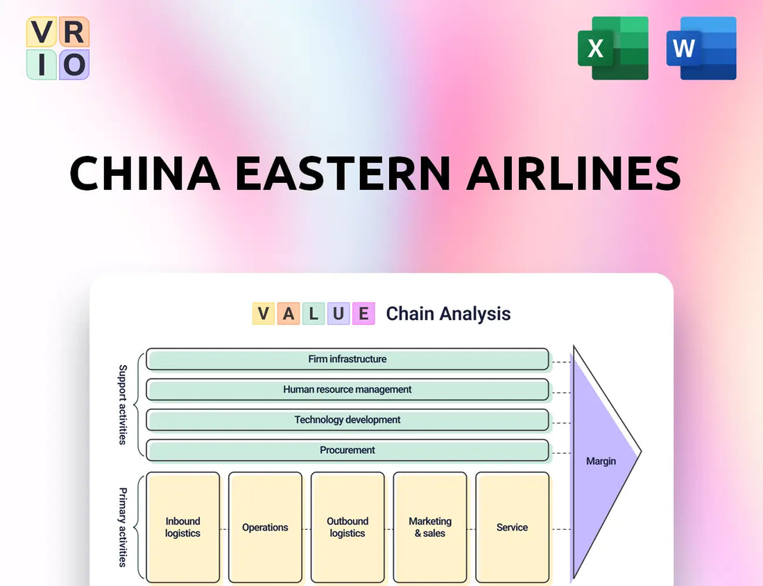 China Eastern Airlines Value Chain Analysis