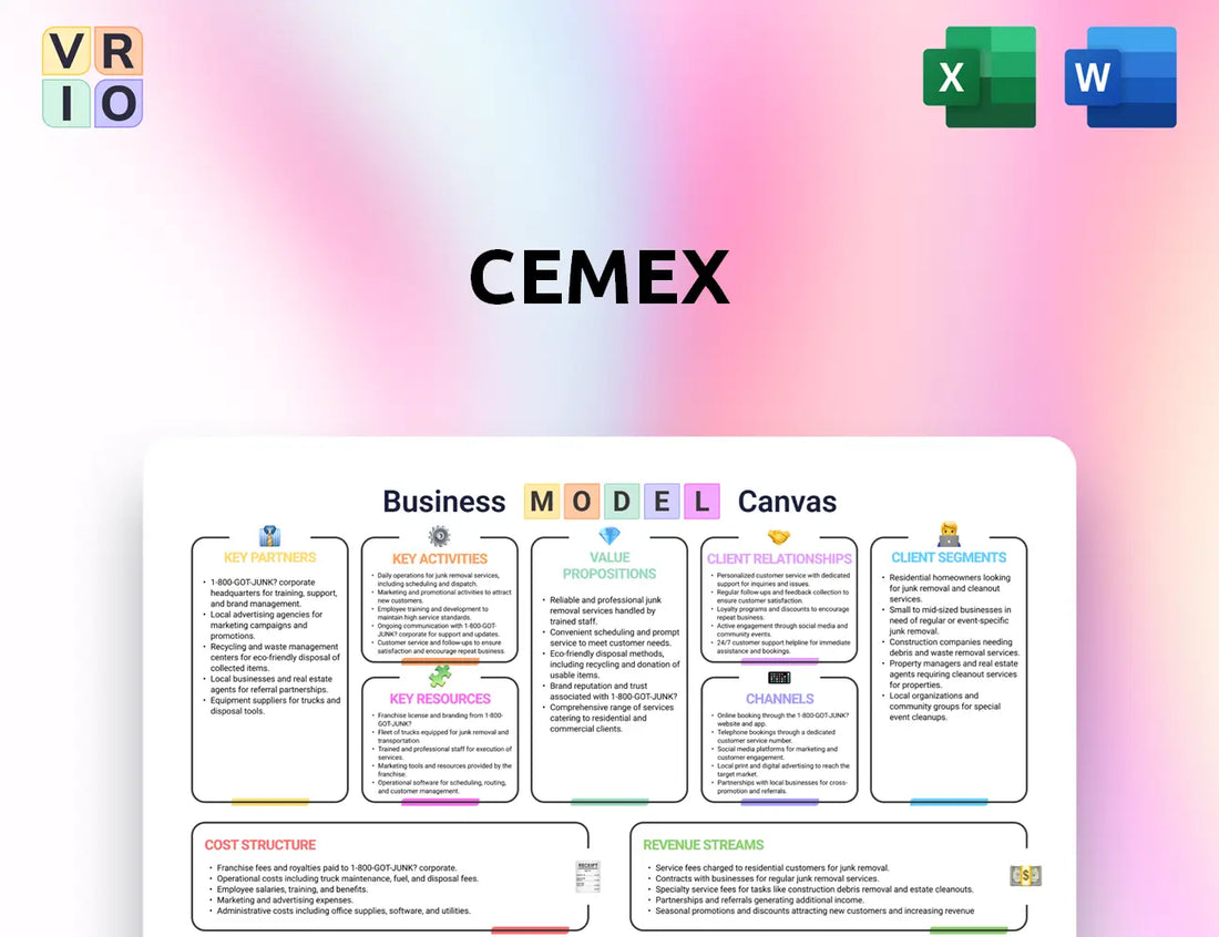 Cemex Business Model Canvas