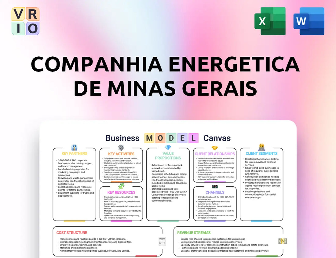 Companhia Energetica de Minas Gerais Business Model Canvas