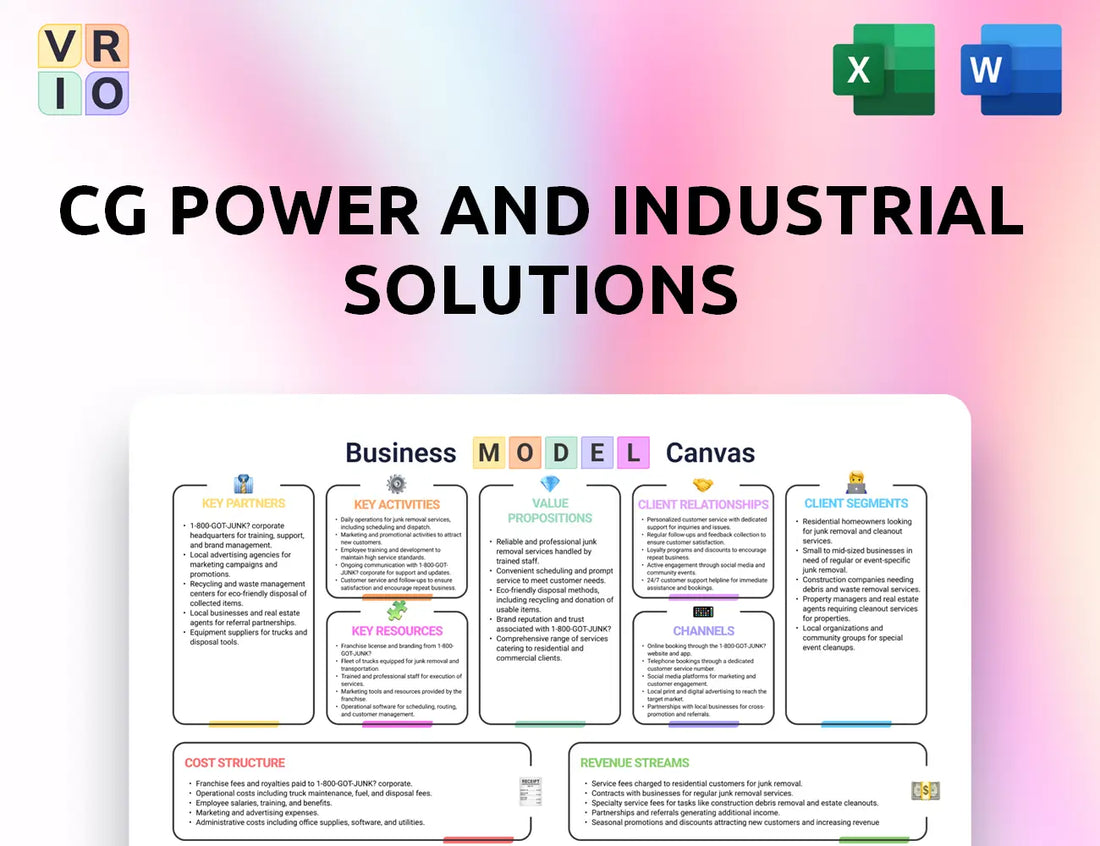CG Power and Industrial Solutions Business Model Canvas