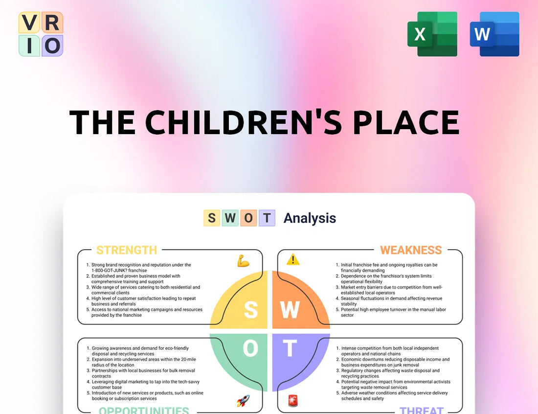 The Children's Place SWOT Analysis