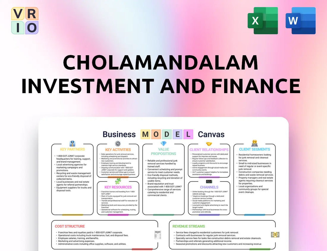 Cholamandalam Investment and Finance Business Model Canvas