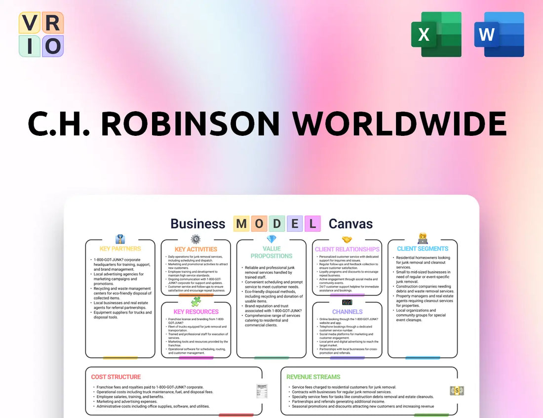 C.H. Robinson Worldwide Business Model Canvas