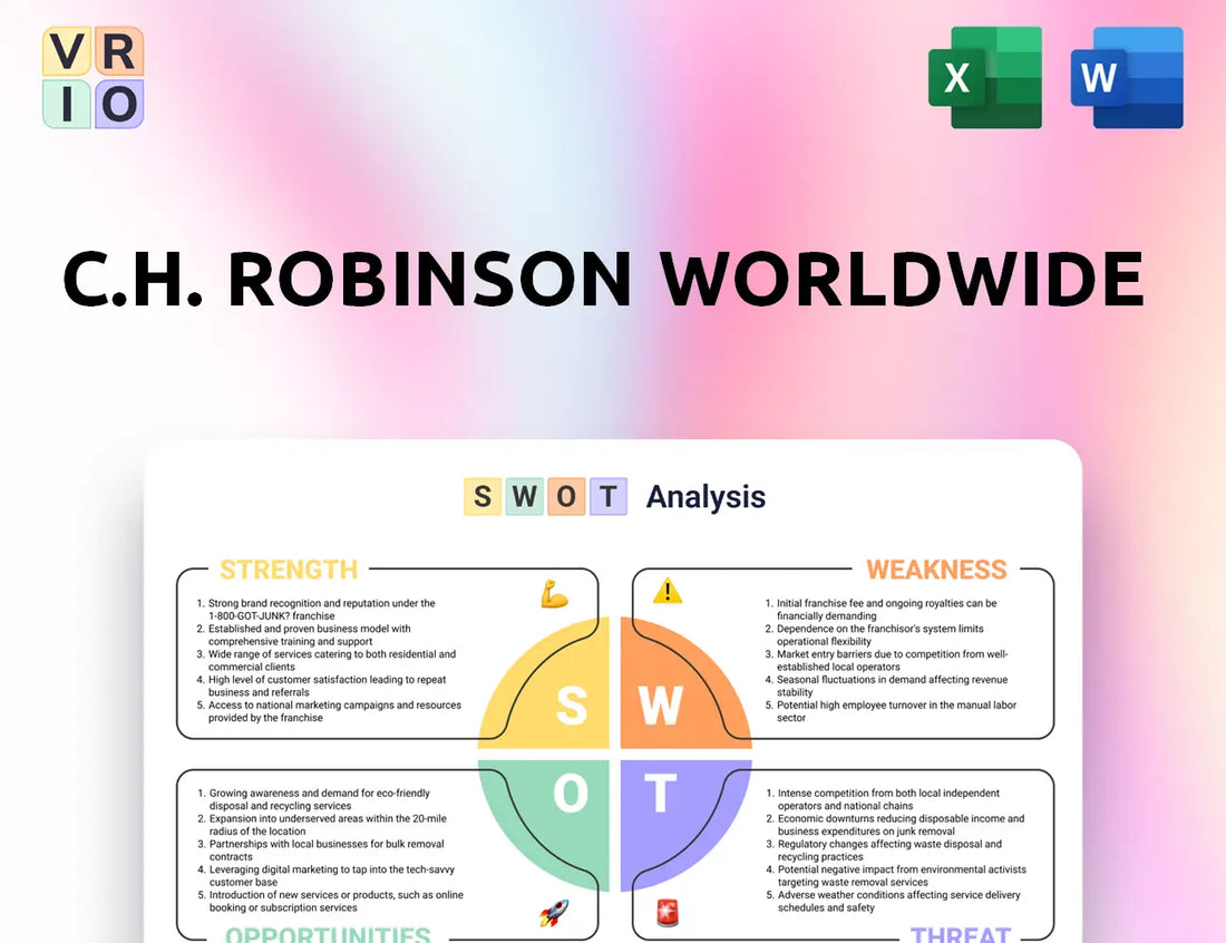 C.H. Robinson Worldwide SWOT Analysis