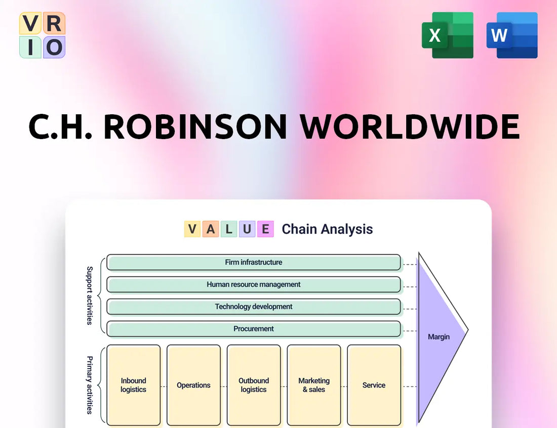 C.H. Robinson Worldwide Value Chain Analysis