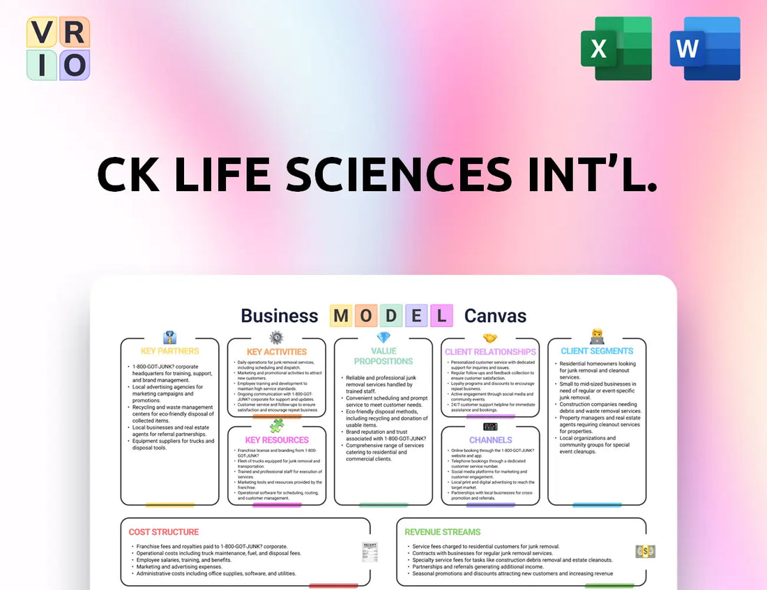 CK Life Sciences Int'l. Business Model Canvas