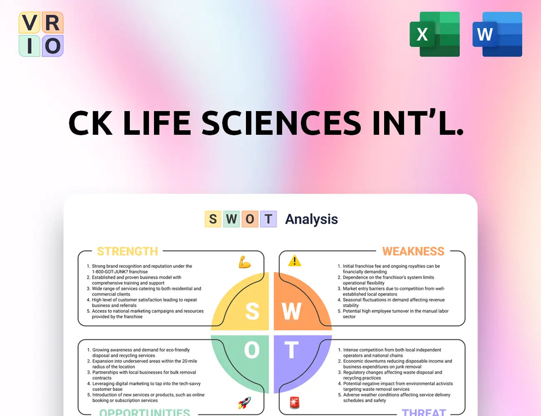 CK Life Sciences Int'l. SWOT Analysis