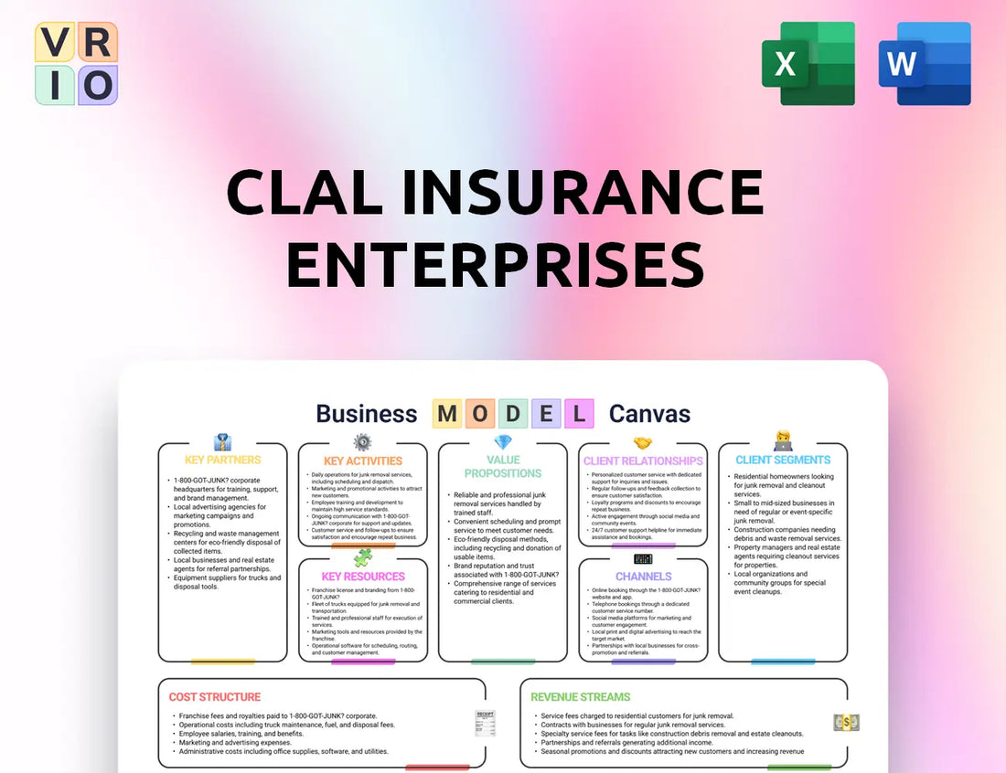 Clal Insurance Enterprises Business Model Canvas
