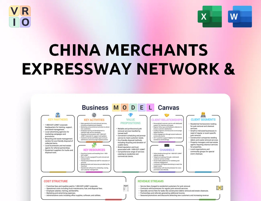 China Merchants Expressway Network & Technology Holdings Business Model Canvas