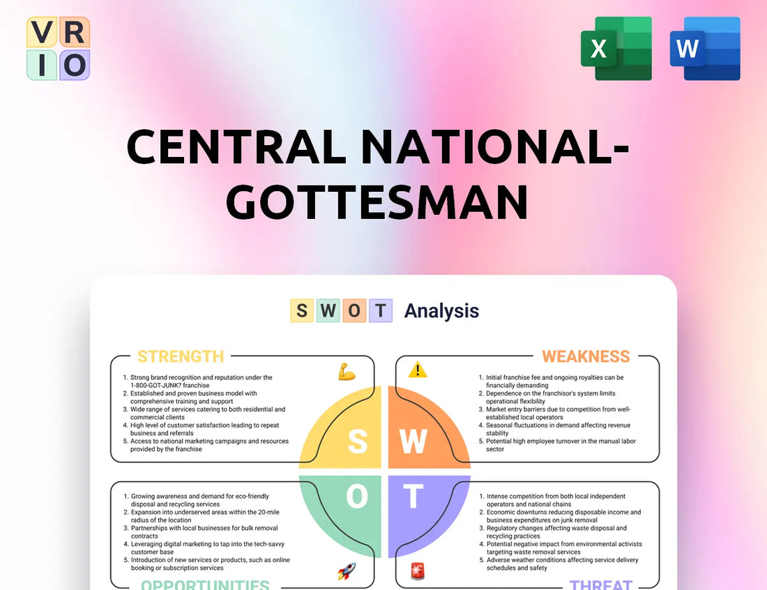 Central National-Gottesman SWOT Analysis