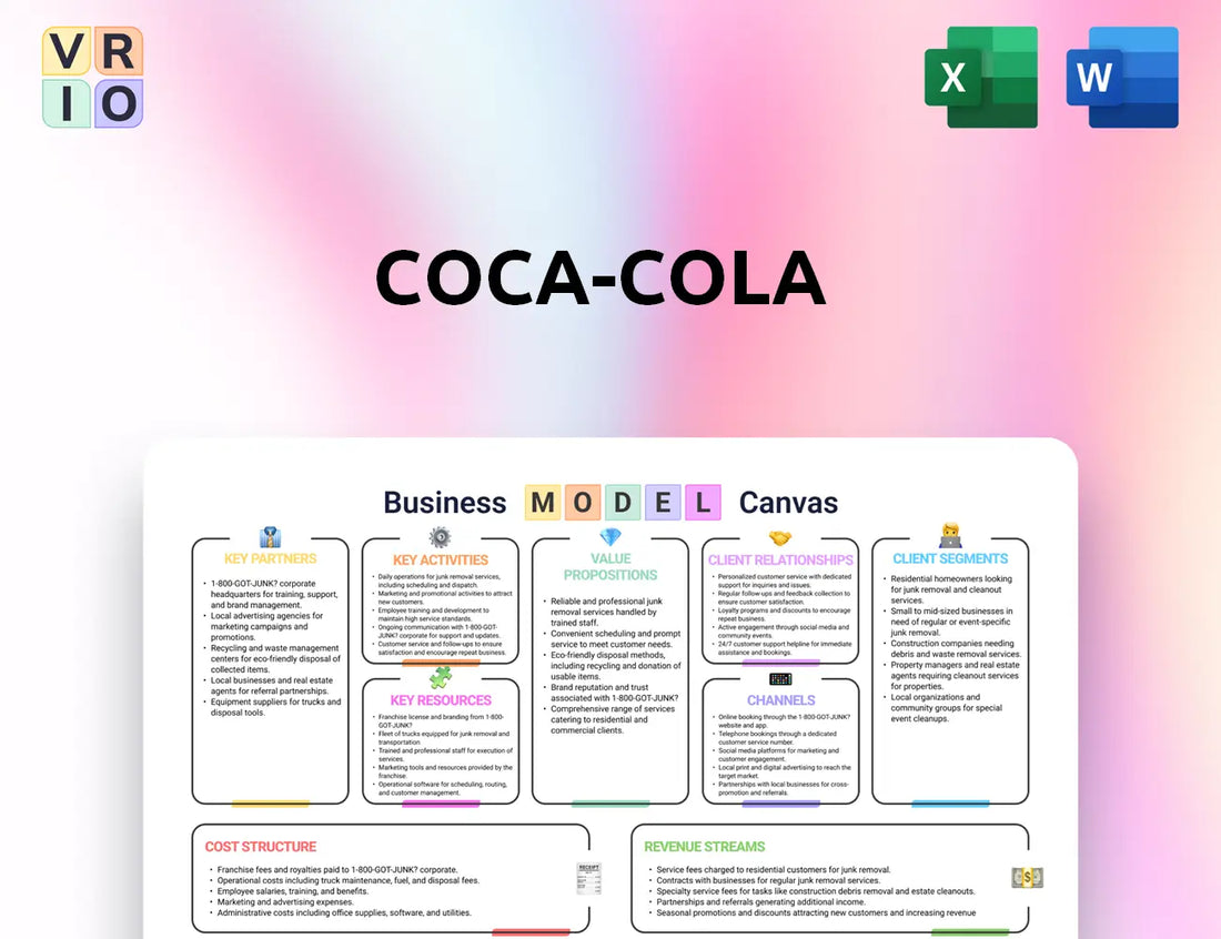 Coca-Cola Business Model Canvas