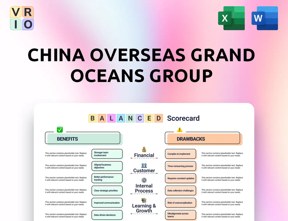 China Overseas Grand Oceans Group Balanced Scorecard
