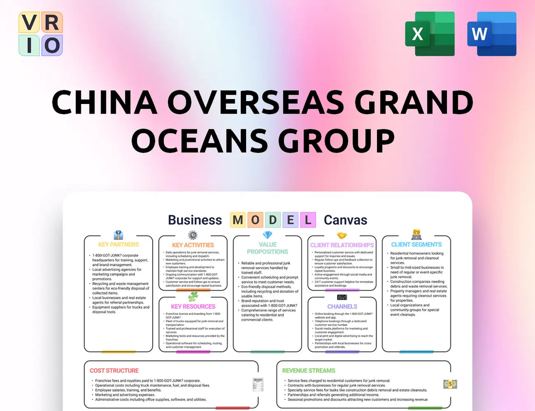 China Overseas Grand Oceans Group Business Model Canvas