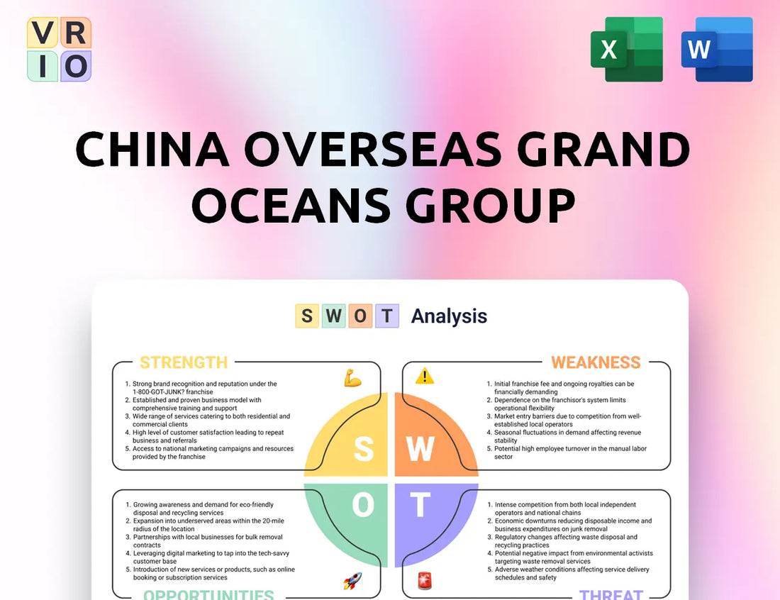 China Overseas Grand Oceans Group SWOT Analysis