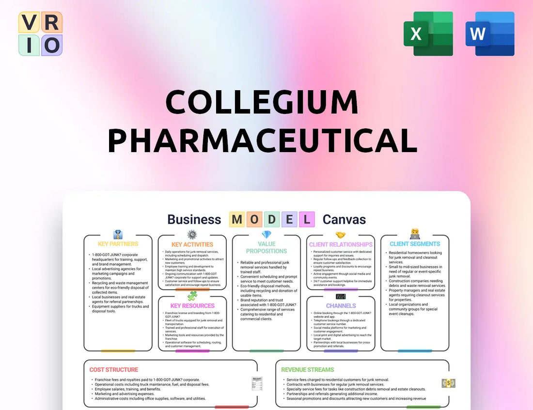 Collegium Pharmaceutical Business Model Canvas
