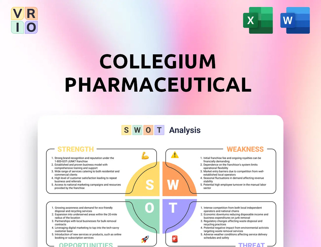 Collegium Pharmaceutical SWOT Analysis