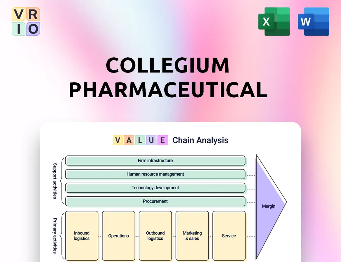 Collegium Pharmaceutical Value Chain Analysis
