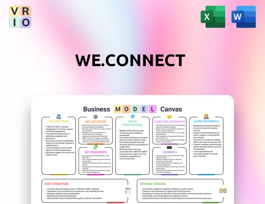 We.Connect Business Model Canvas